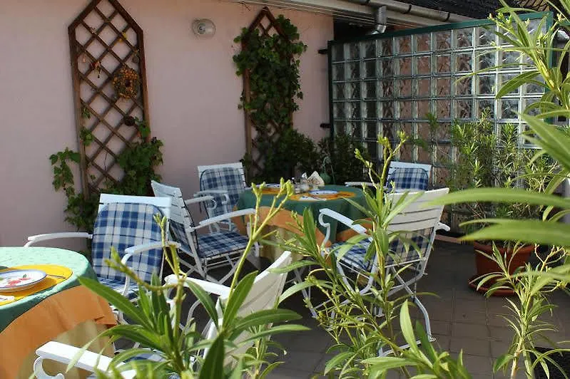 Boulevard City Panzio - Self Check-In Budapest